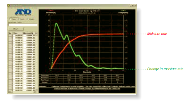 moisture meter screen